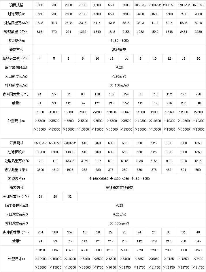 LCM型長袋脈沖低壓袋除塵器