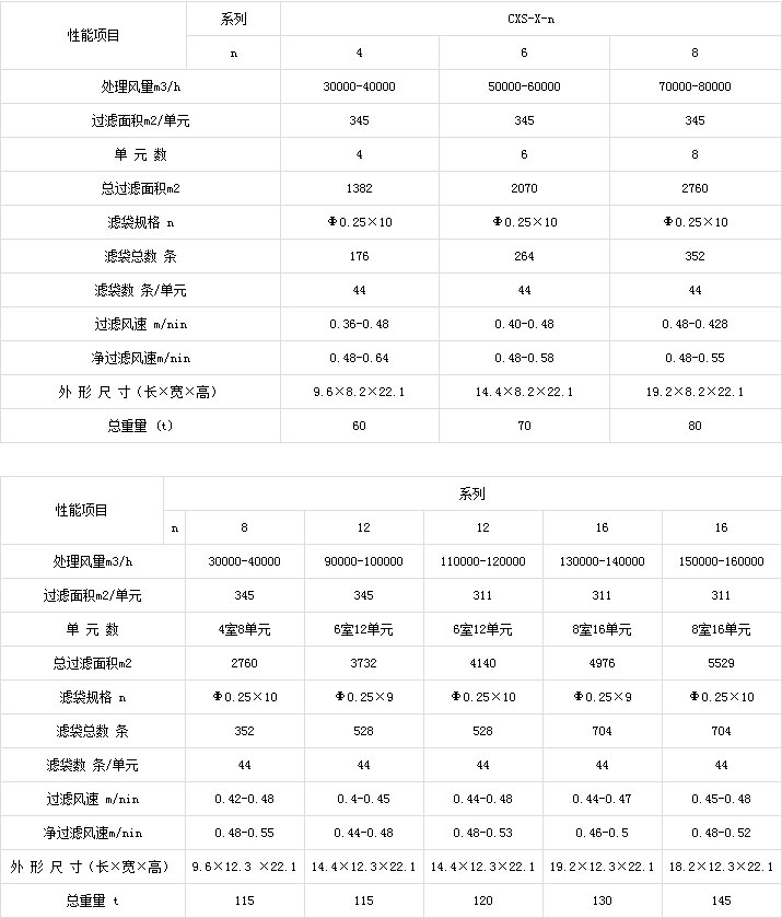 CXS型玻纖袋式除塵器