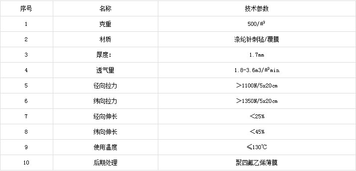 PTFE覆膜濾料(聚四氟乙烯薄膜)除塵布袋